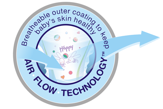 AIR-FLOW-TECHNOLOGY